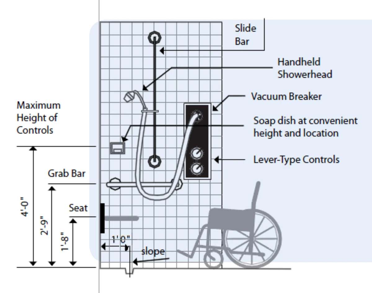 Elevation drawing of a roll-in shower with a handheld showerhead on a slide bar, lever-type controls, a grab bar at 2 ft 9 in, a seat at 1 ft 8 in and a wheelchair beside it.