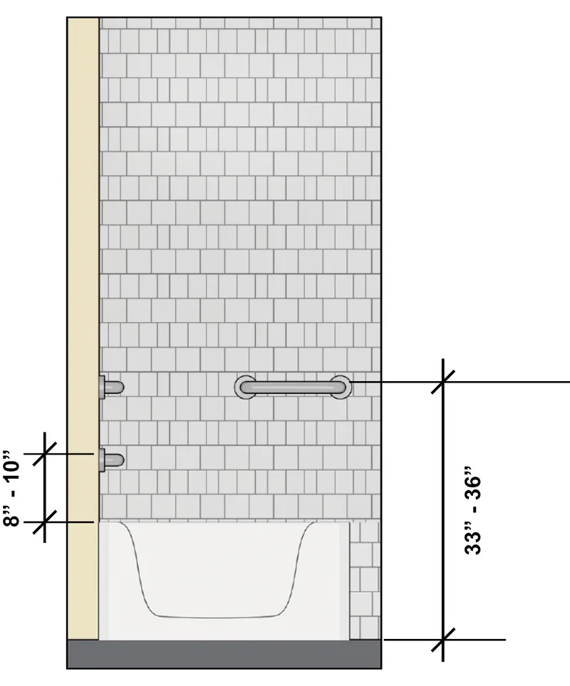 Elevation of a bathtub back wall with an upper grab bar 33 to 36 inches above the floor to the top of the gripping surface and a lower parallel bar 8 to 10 inches above the tub rim.