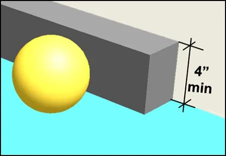 Section through a ramp edge showing a curb at least 4 inches high beside the ramp surface.