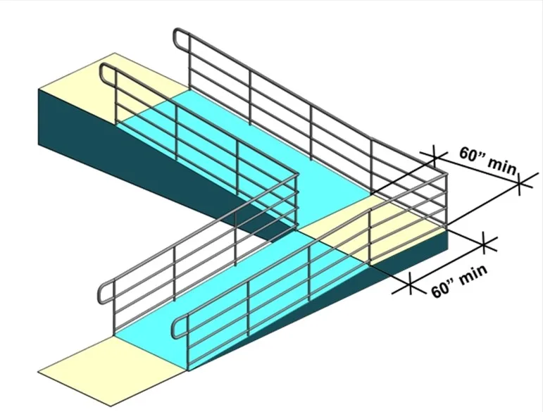 Plan view of a ramp that turns back on itself, with an intermediate landing of at least 60 by 60 inches between the two runs.